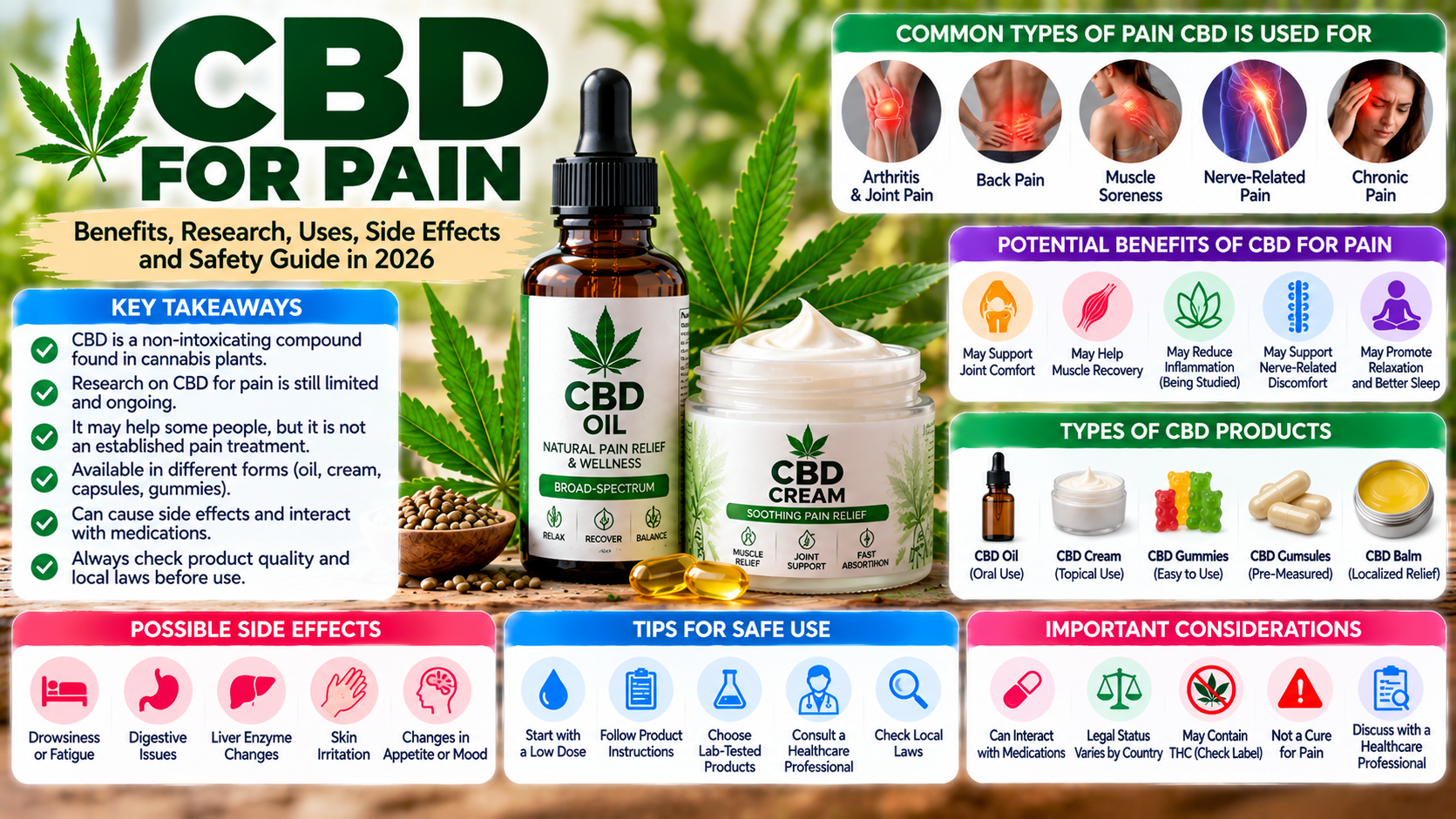 CBD for Pain in 2026: Benefits, Research, Side Effects, and Safety