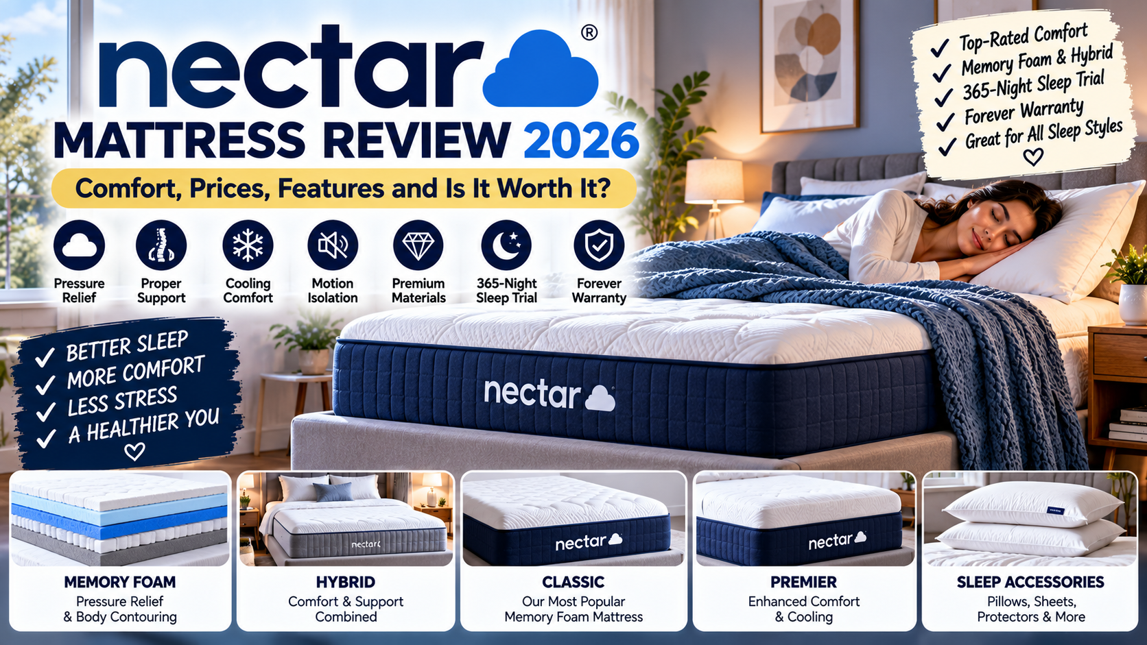 Nectar Mattress Review 2026: Comfort, Prices, Features, and Is It Worth It?