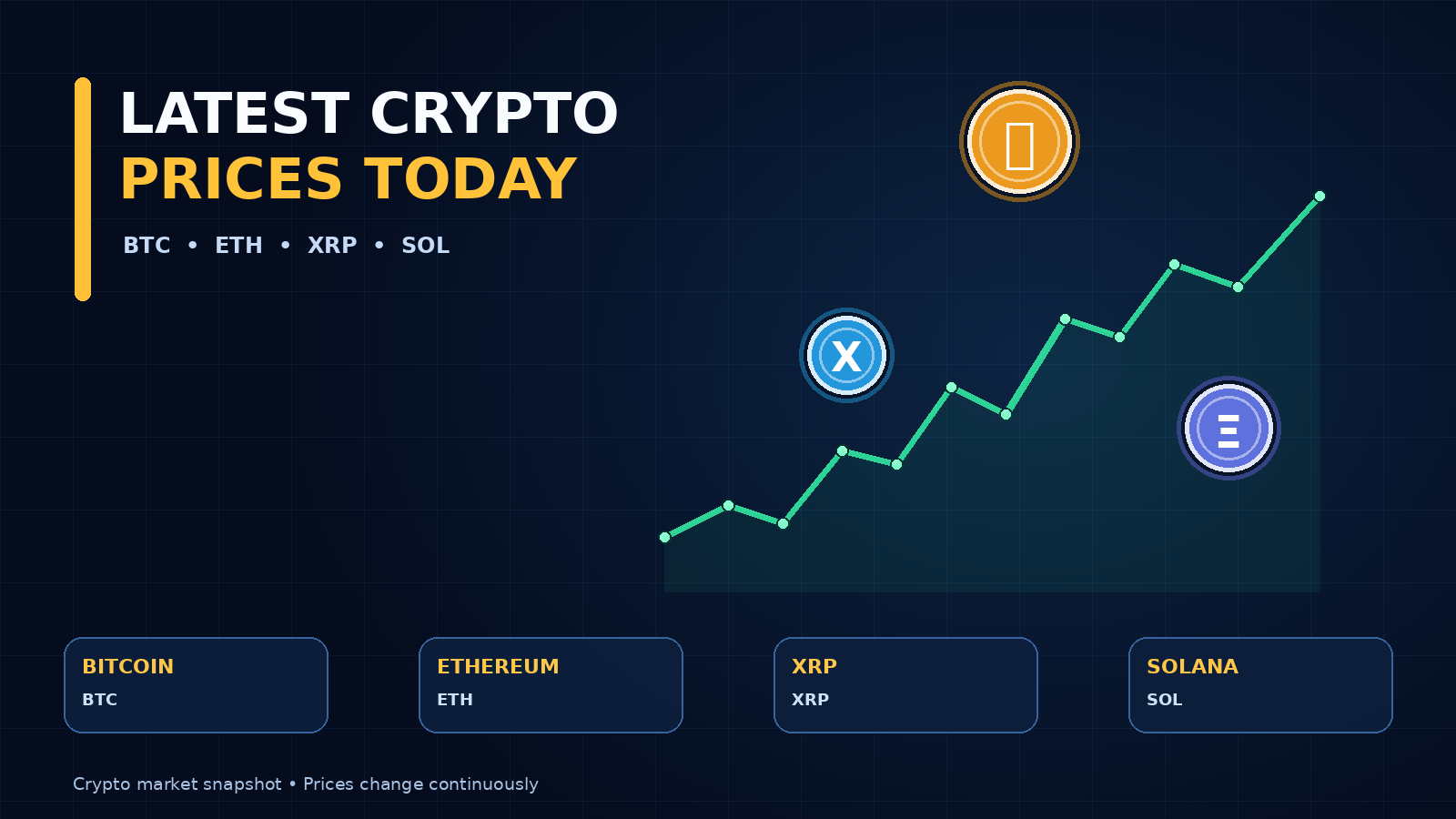 Latest Cryptocurrency Prices Today: Bitcoin, Ethereum, XRP, Solana and Top Crypto Coins
