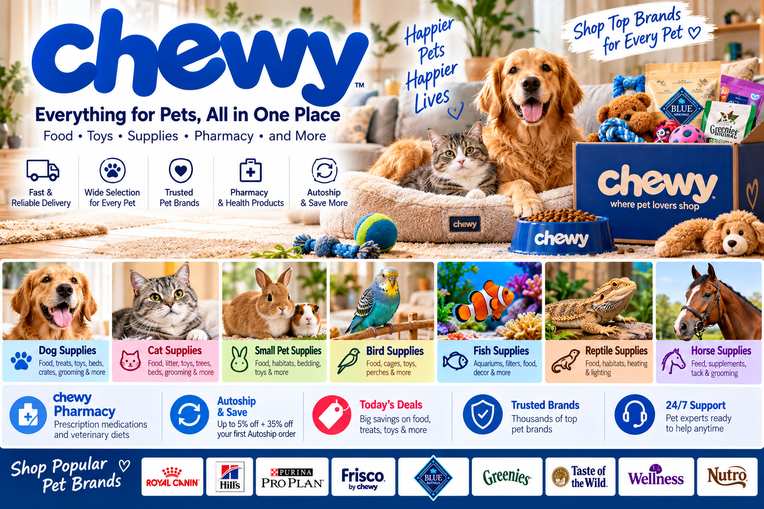   Chewy: A Complete Guide to Pet Products, Autoship, Pharmacy, Deals, and 2026 Trends