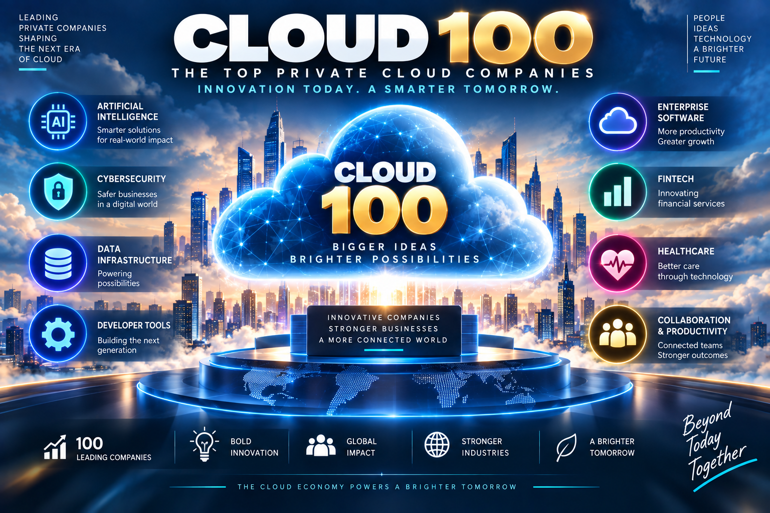 Cloud 100: The Companies Shaping the Future of Cloud and AI