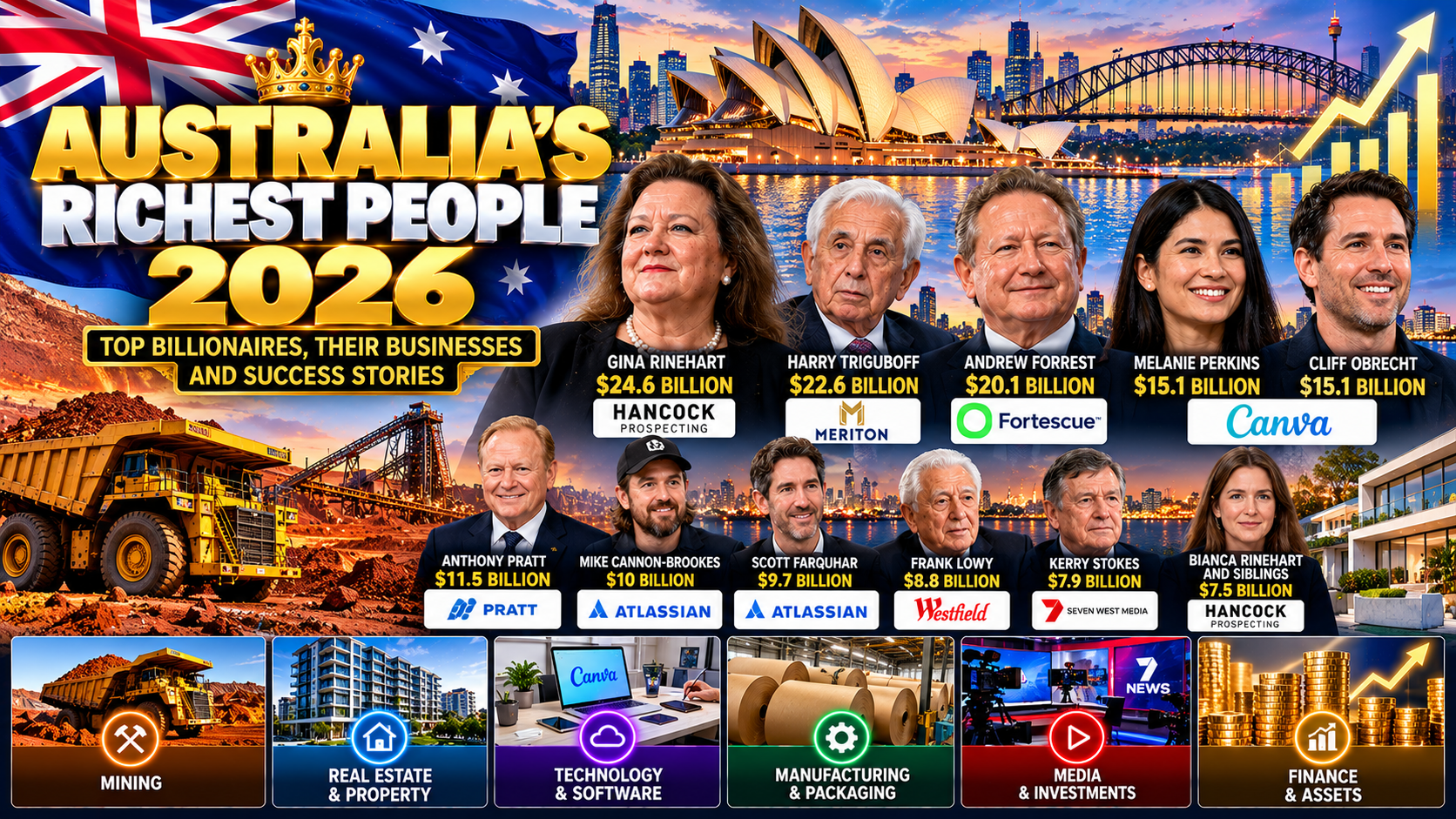 Australia’s Richest People in 2026: Top 10 Billionaires and Their Success Stories