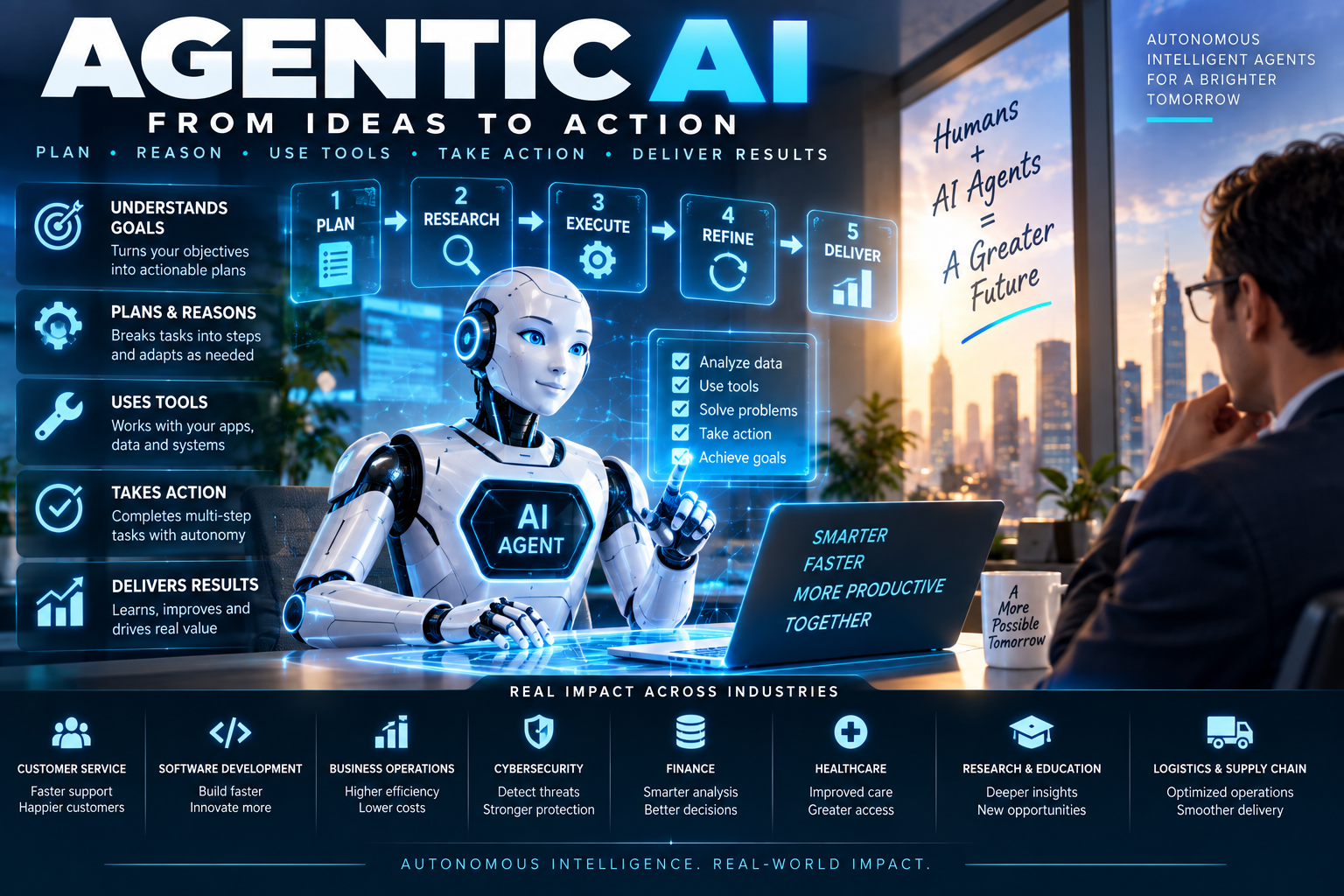 Agentic AI: How Autonomous AI Agents Are Transforming the Future of Work