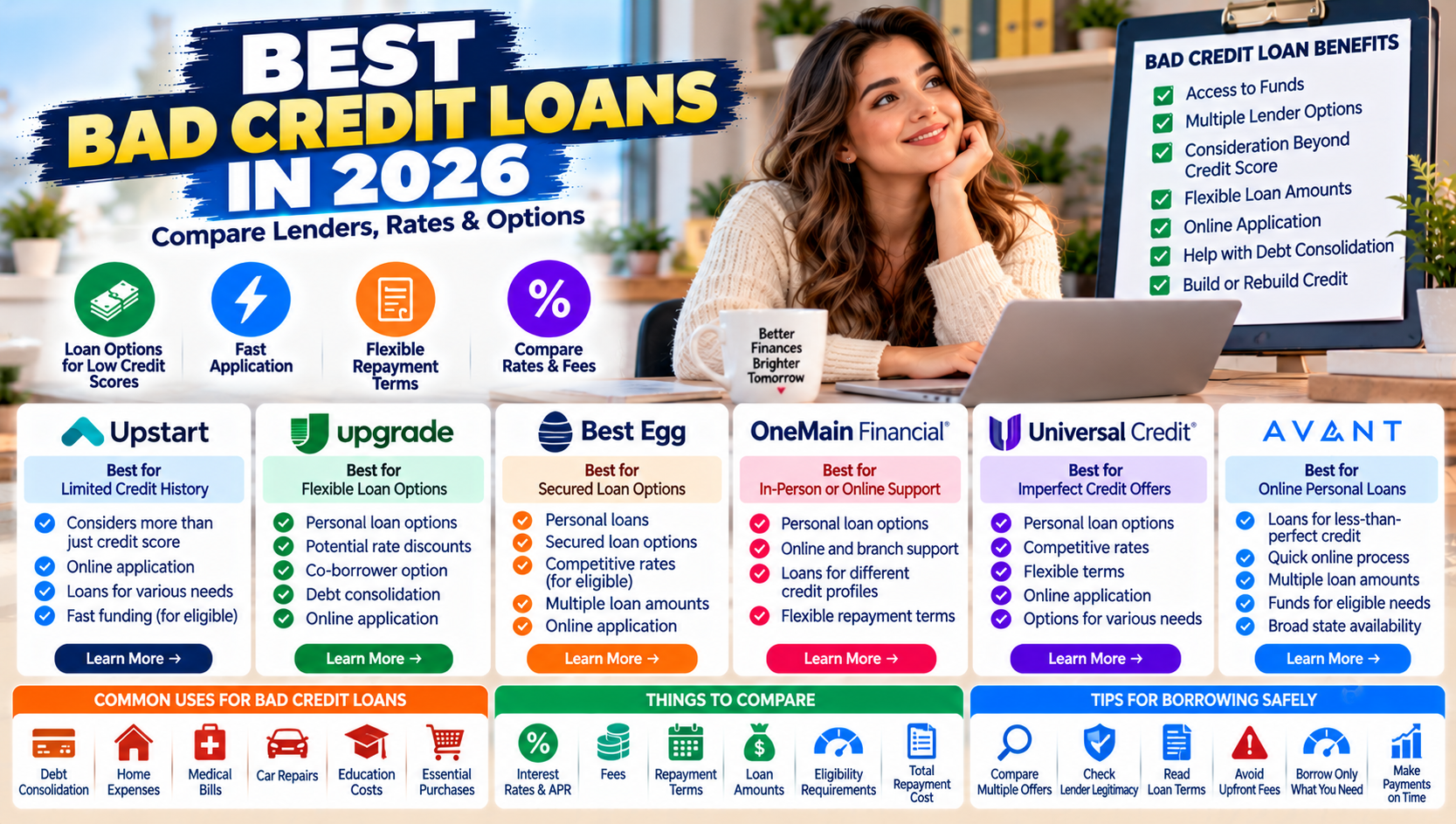 Best Bad Credit Loans in 2026: Compare Lenders, Rates, and Options
