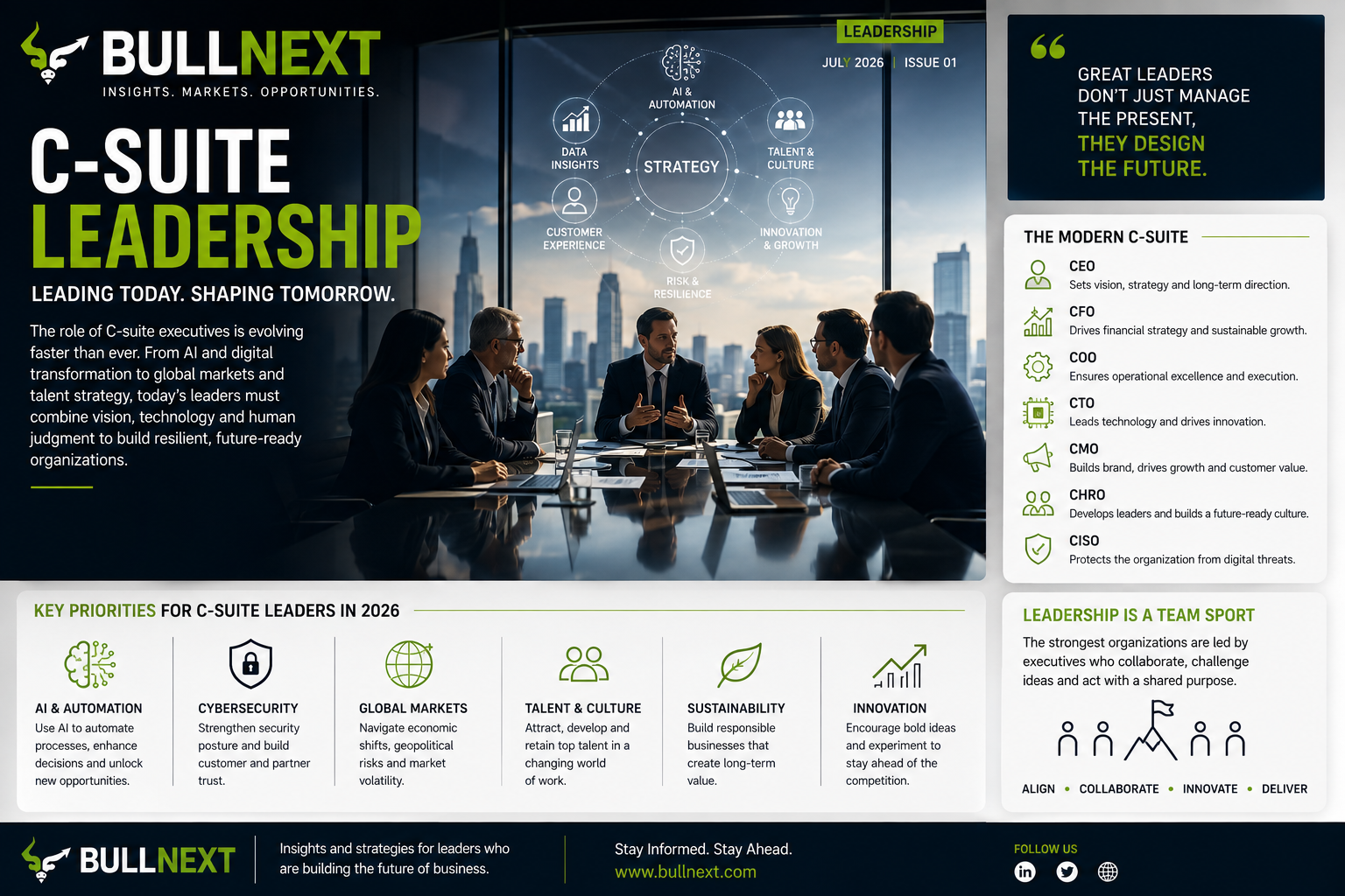 C-Suite Leadership: How Modern Executives Are Leading Business in 2026