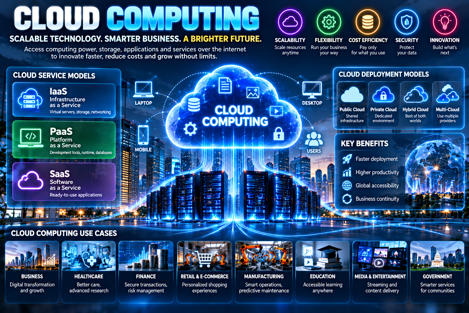 Cloud Computing: How Cloud Technology Is Transforming Business and the Digital World