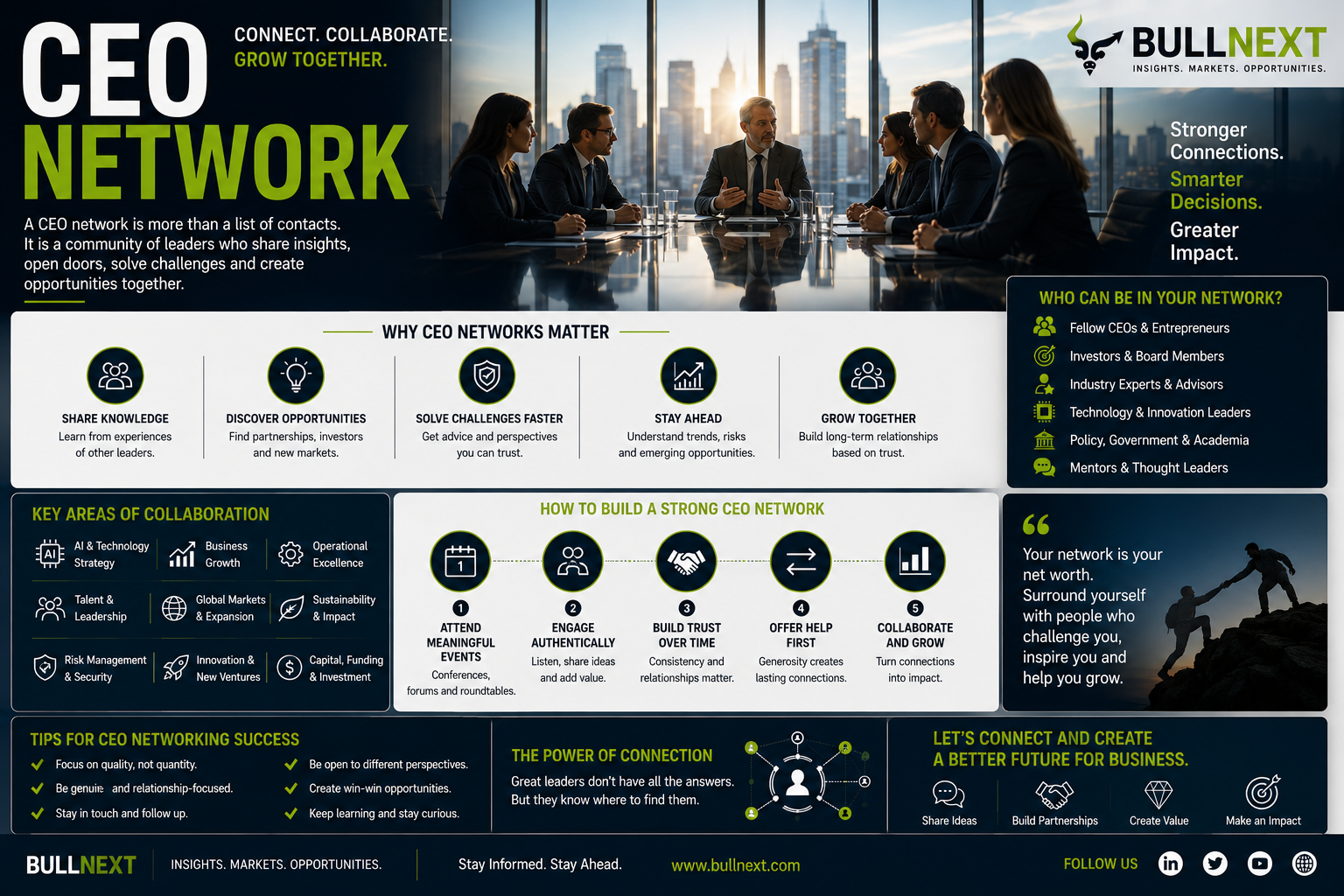 CEO Network: Building Connections That Drive Modern Business Leadership