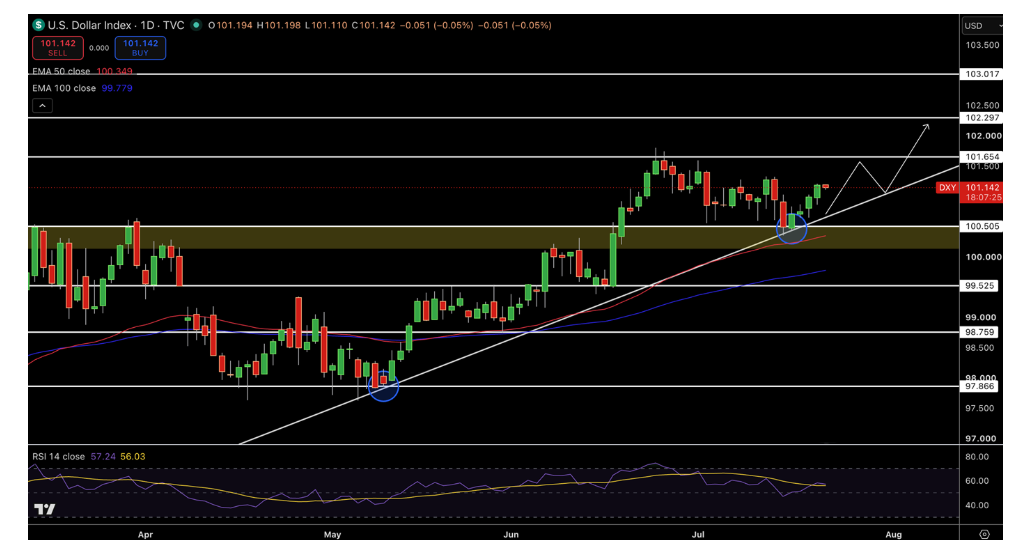 US Dollar Holds Firm as Fed and ECB Decisions Put EUR/USD at a Key Technical Crossroad