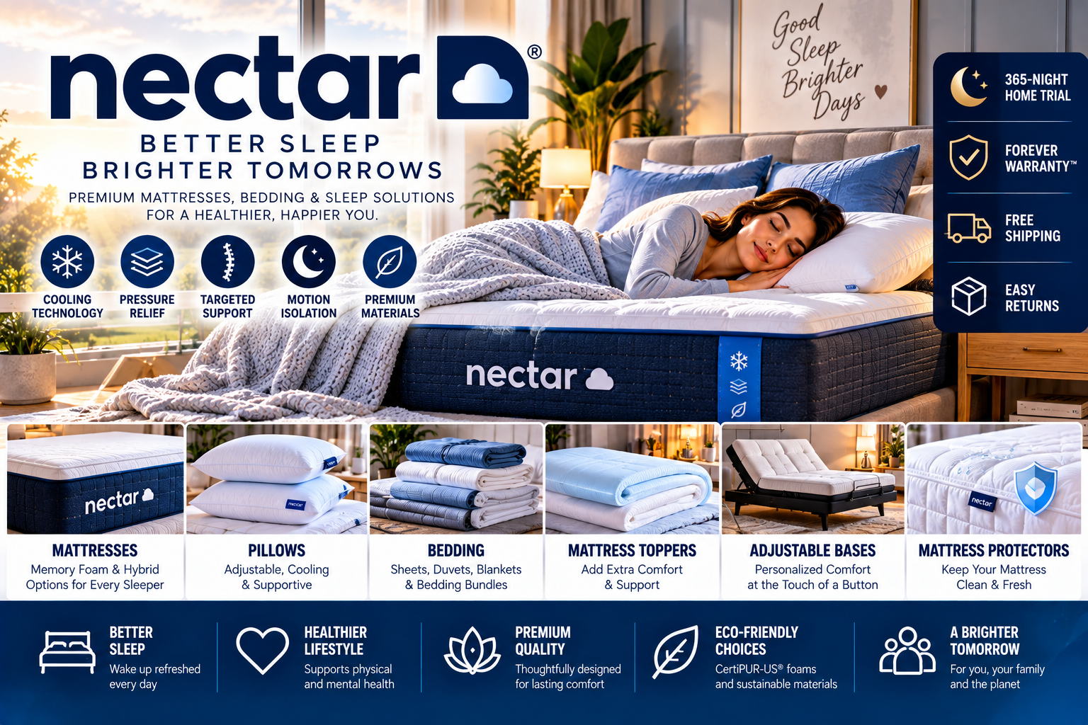 Nectar Sleep: A Complete Guide to the Mattress Brand, Products, Business Model, and 2026 Trends