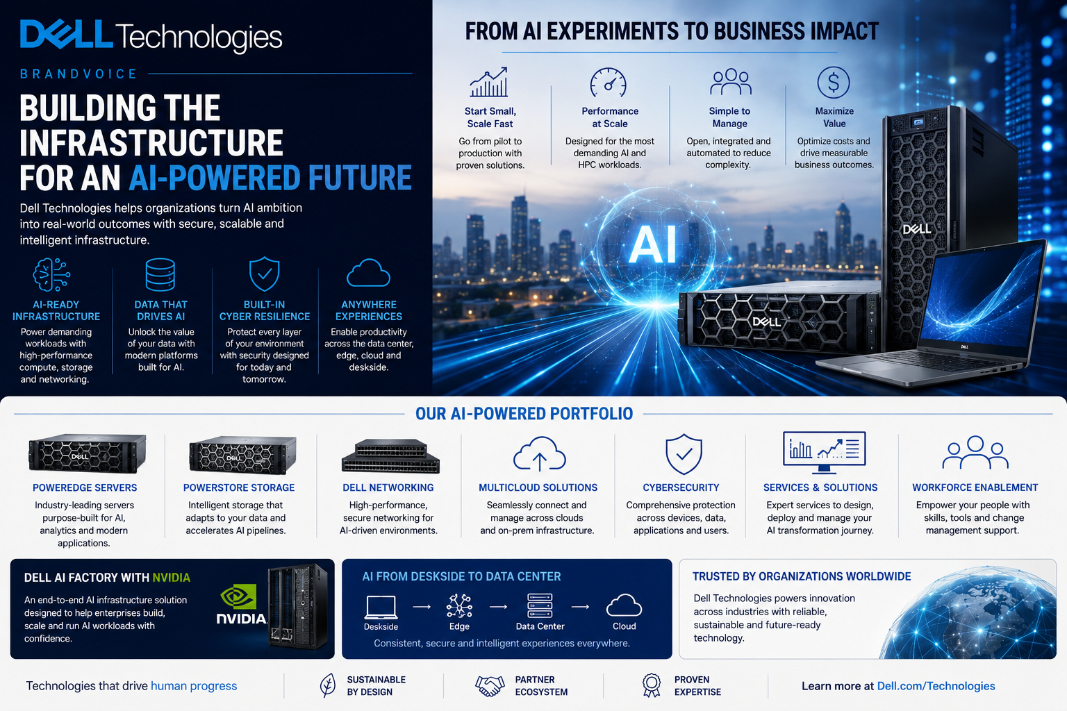 Dell Technologies BrandVoice: Building the Infrastructure for an AI-Powered Future