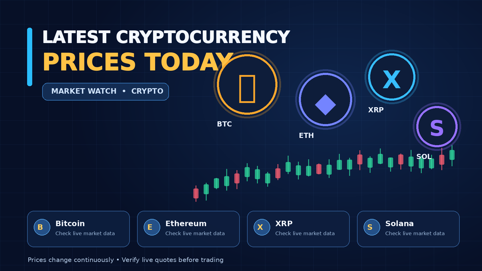 Latest Cryptocurrency Prices Today: Bitcoin, Ethereum, XRP, Solana and More