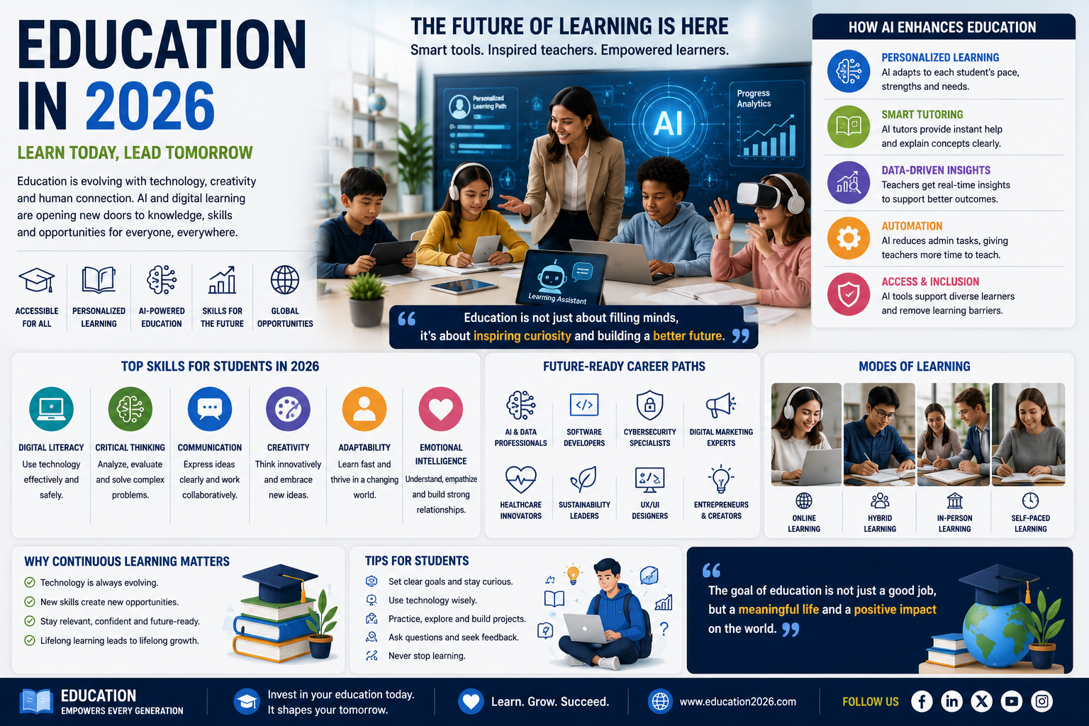 Education in 2026: How Learning Is Changing in the Digital and AI Era