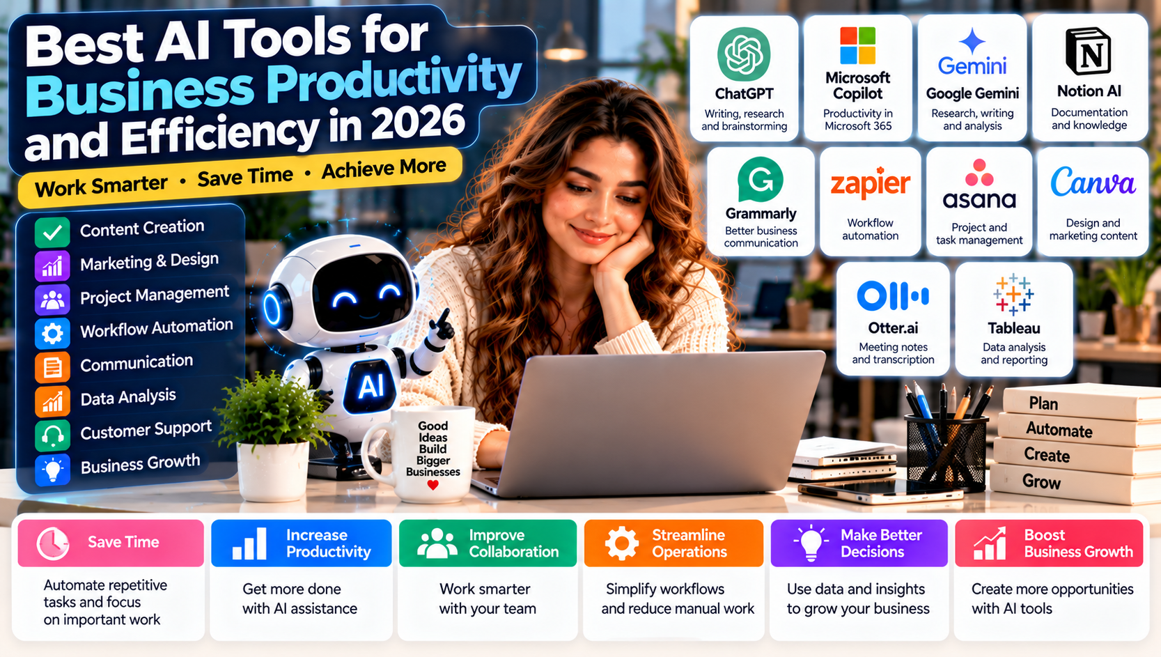 Best AI Tools for Business Productivity and Efficiency in 2026: A Complete Guide