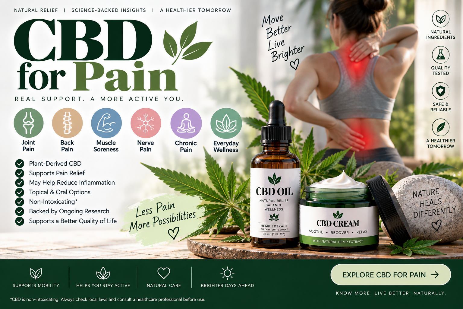 CBD for Pain: Benefits, Research, Risks, and What to Know