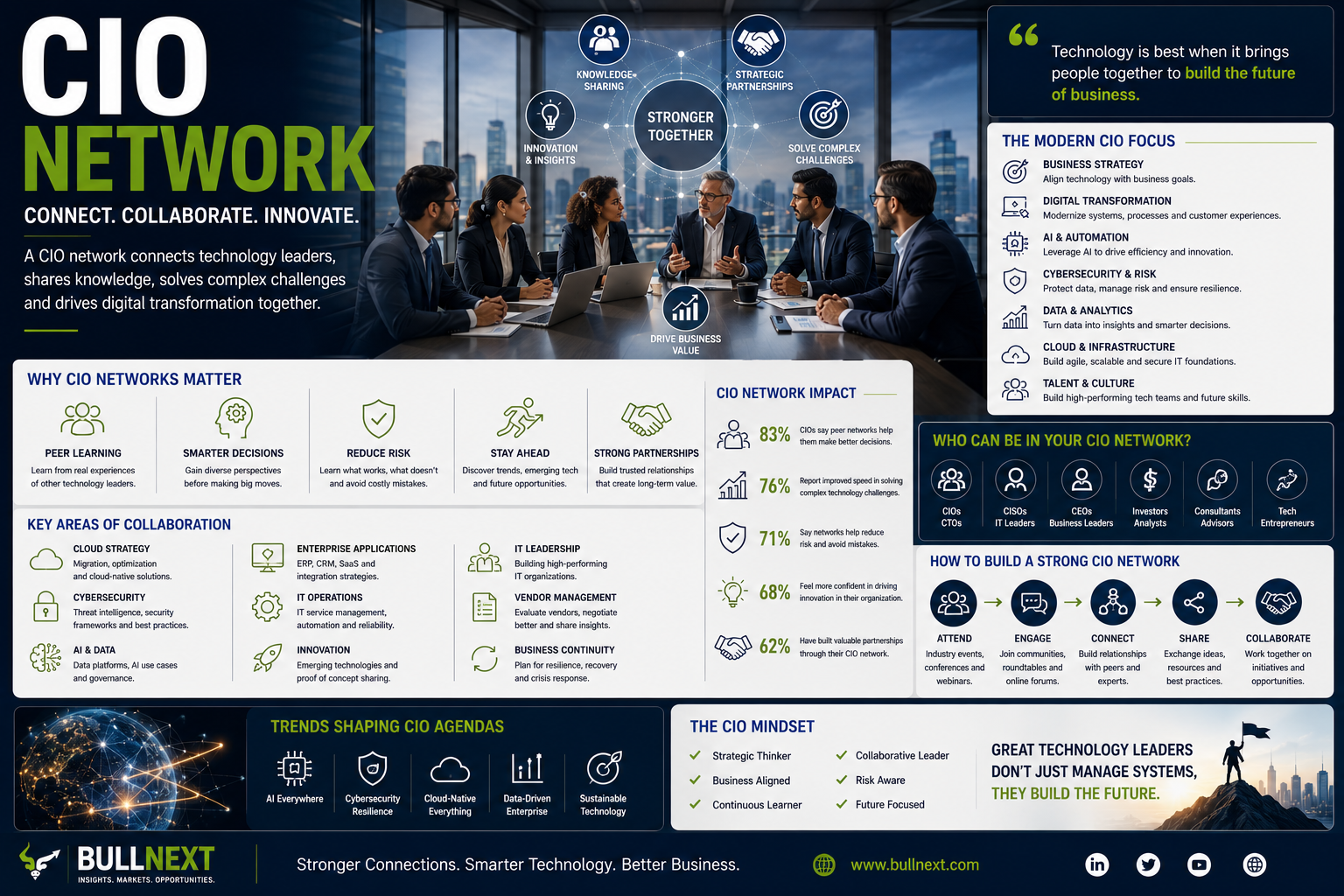 CIO Network: Building Stronger Technology Leadership in 2026