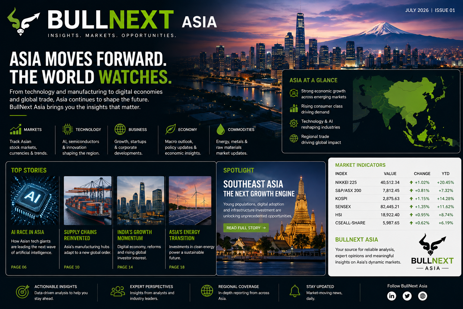 BullNext Asia: How Asian Markets Are Evolving in 2026