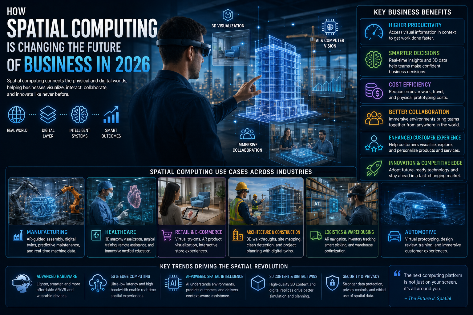 How Spatial Computing Is Changing the Future of Business in 2026