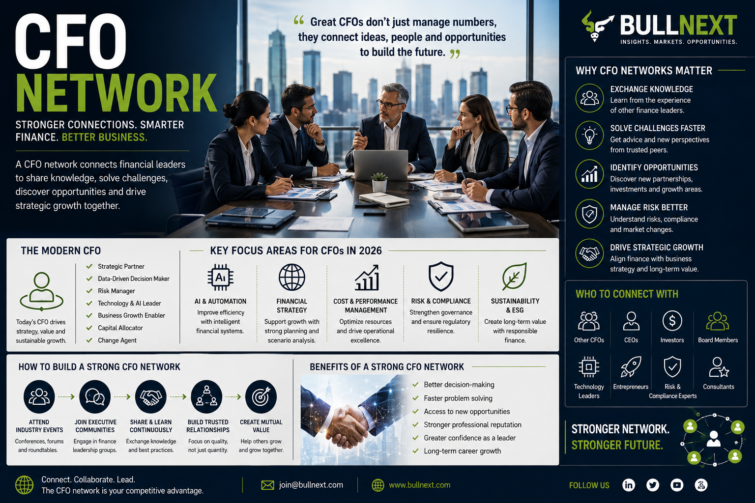 CFO Network: Building Stronger Financial Leadership in 2026