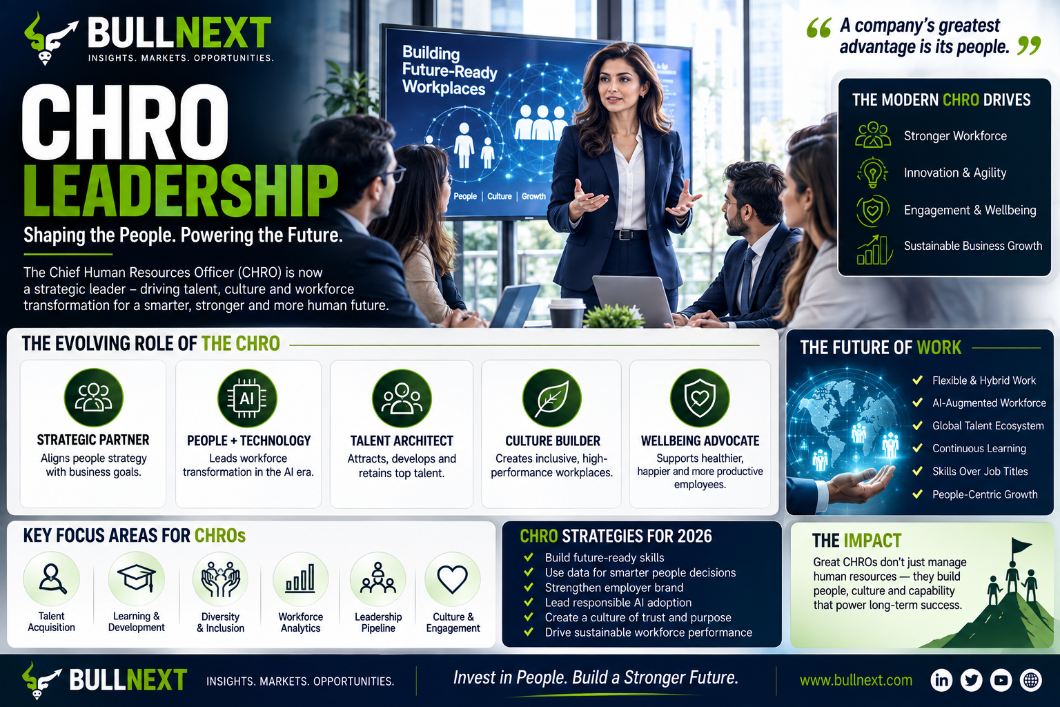 CHRO Leadership: The Future of People, Culture & Workforce Strategy