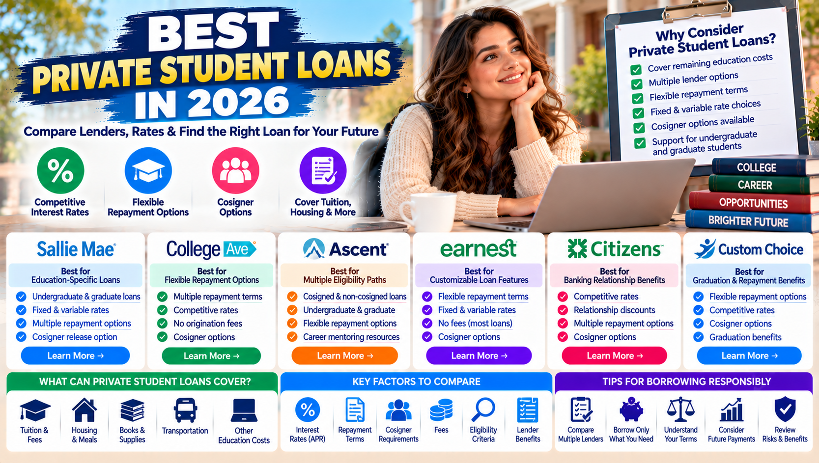 Best Private Student Loans in 2026: Compare Lenders, Rates, and Repayment Options