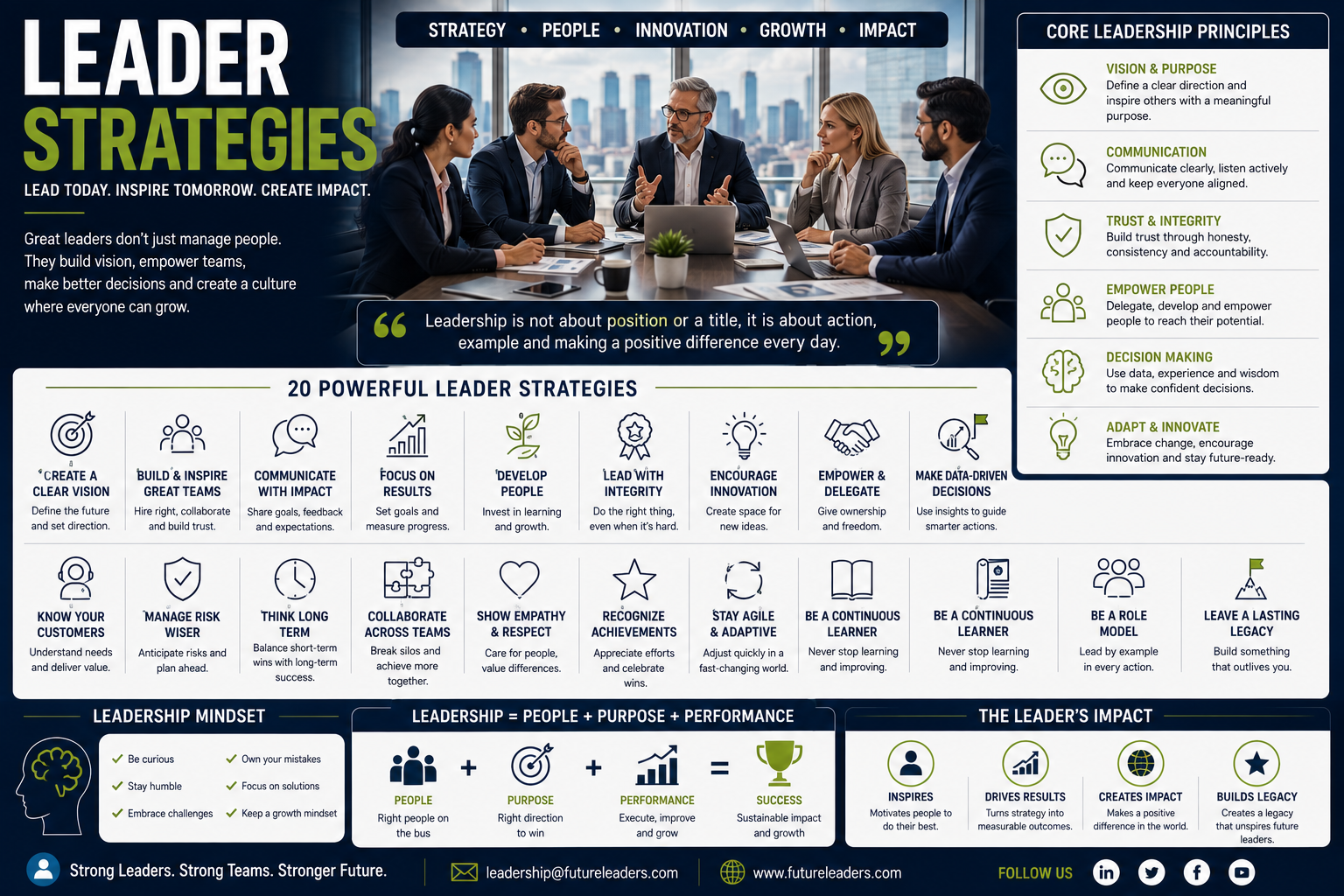 Leader Strategies: Building Stronger Leadership in 2026
