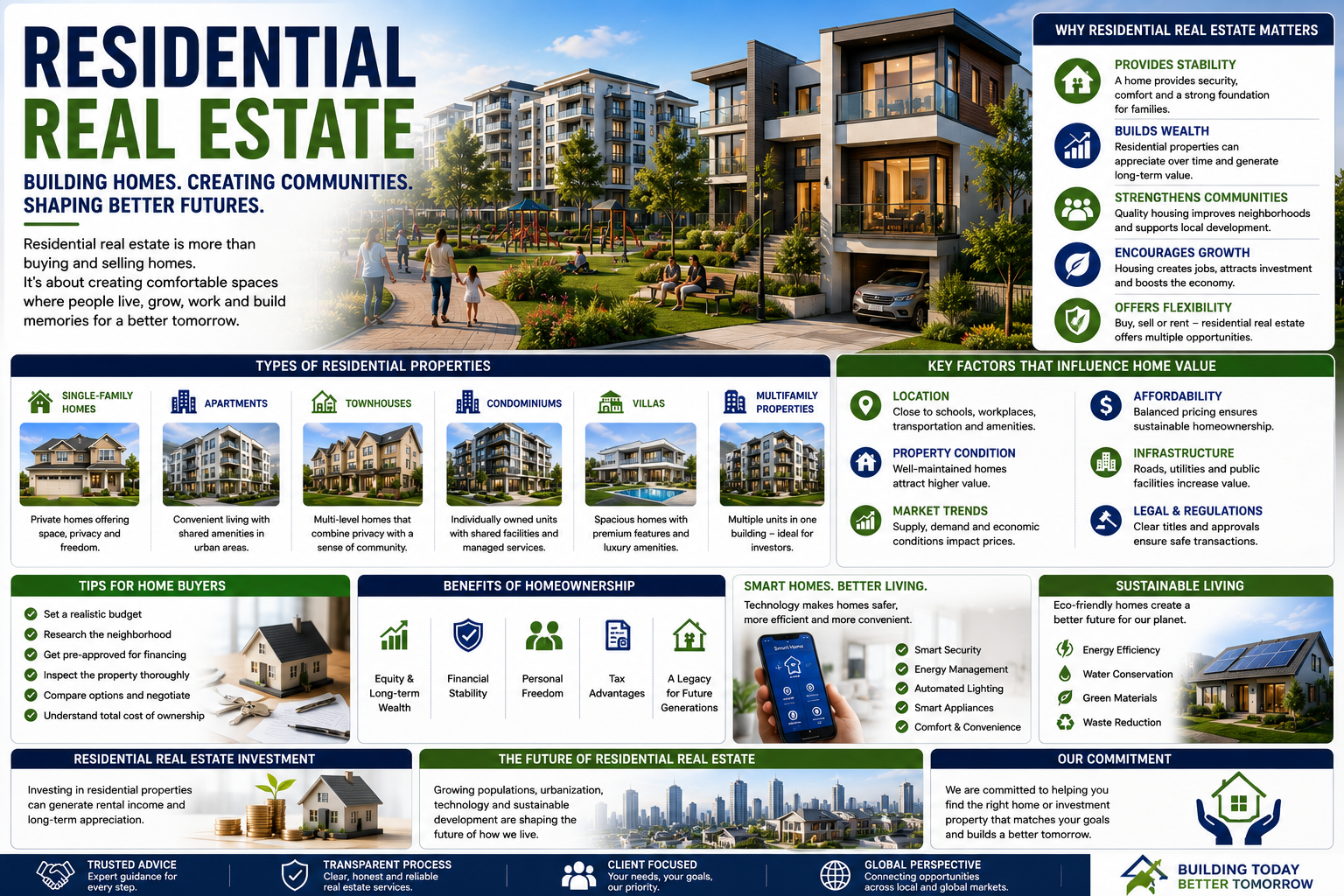 Residential Real Estate: Building Better Homes for Changing Lifestyles