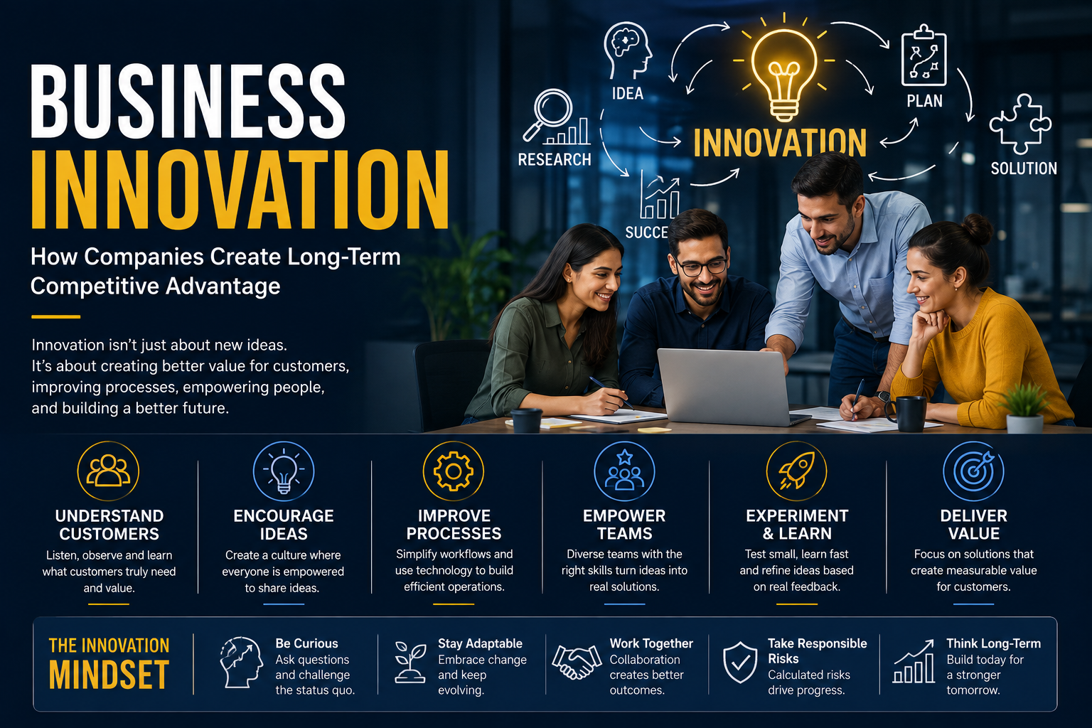 Business Innovation: How Companies Create Long-Term Competitive Advantage