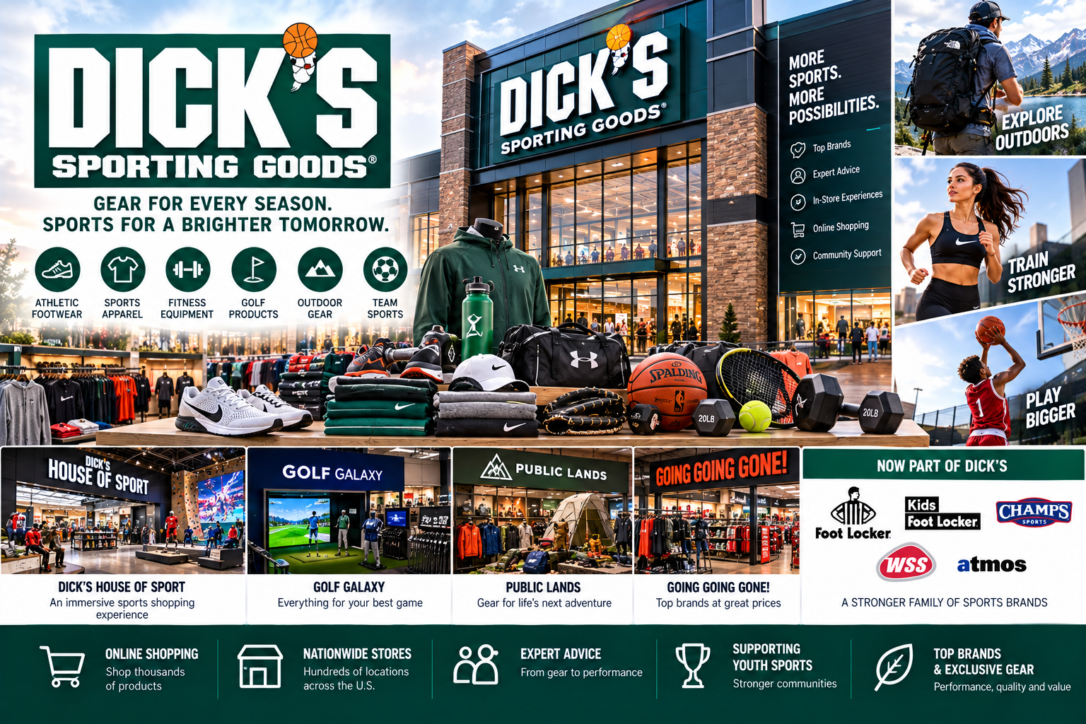 DICK’S Sporting Goods: A Complete Guide to the Sports Retailer, Brands, Business Model, and 2026 Trends