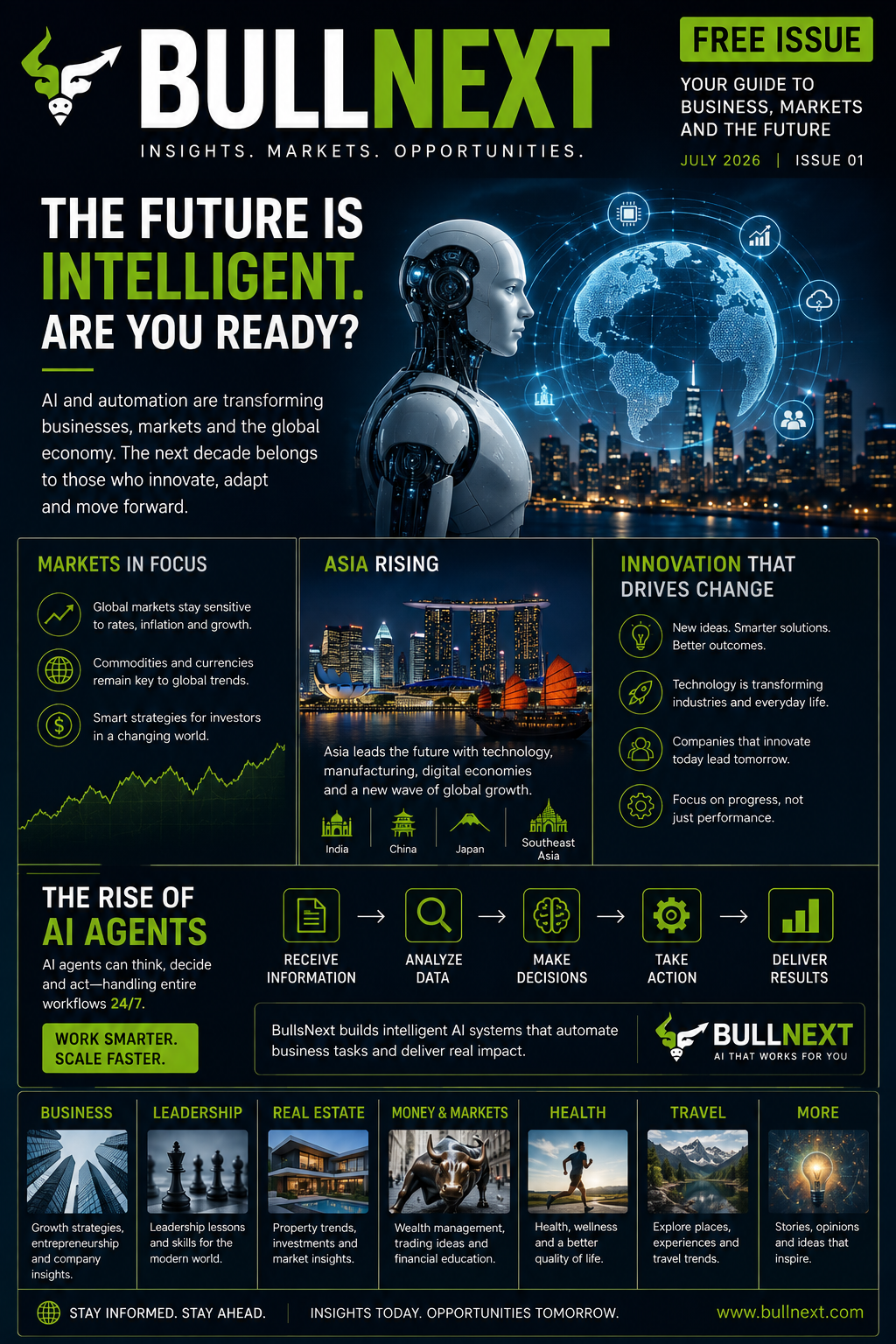 BullNext Free Issue: AI, Markets, Innovation & the Future of Business