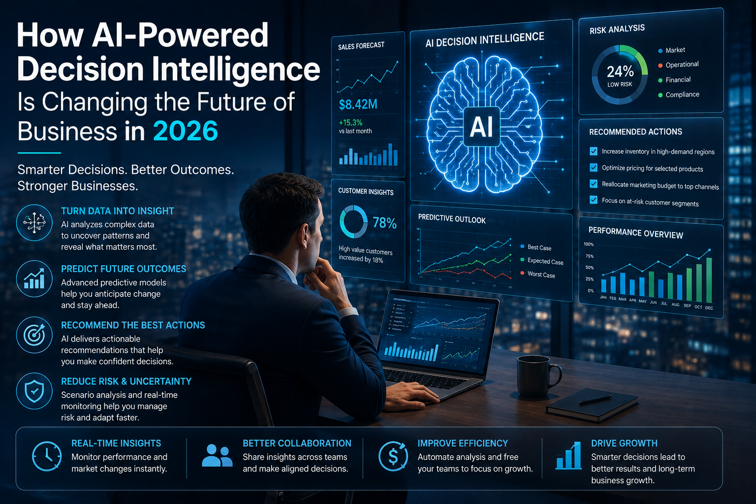 How AI-Powered Decision Intelligence Is Changing the Future of Business in 2026