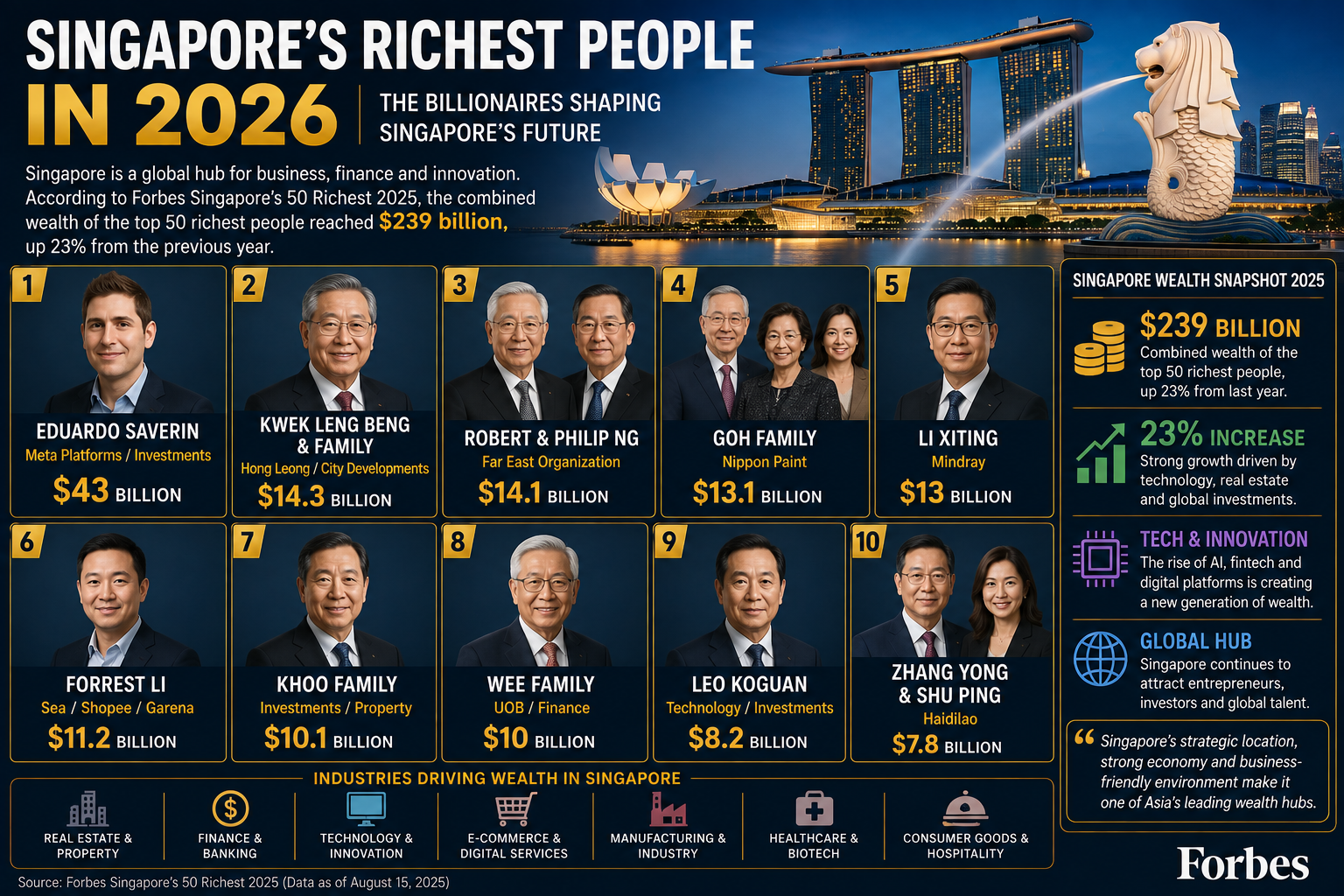 Singapore’s Richest People: The Wealthiest Billionaires and Business Families